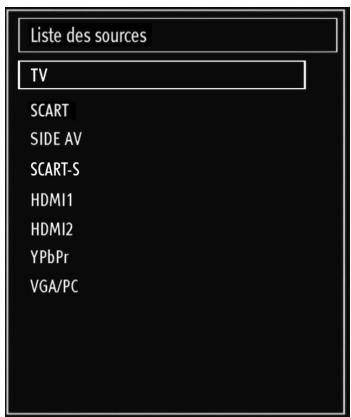 SHARP LC-24LE510E - Sélection d'entrée - 1