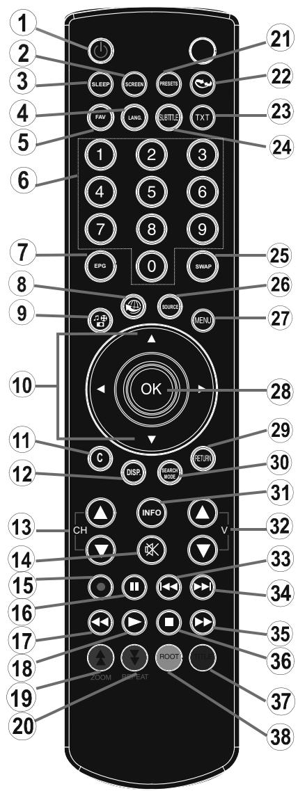 SHARP LC-24LE510E - Boutons de la télécommande - 1