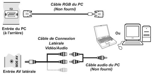 SHARP LC-24LE510E - Connexion du téléviseur LCD à un PC - 1