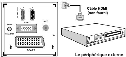 SHARP LC-24LE510E - Connexion du téléviseur à un lecteur de DVD via HDMI - 1
