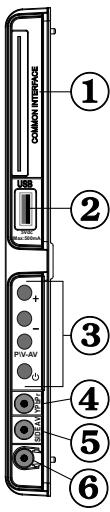 SHARP LC-24LE510E - Aerial Connection - 2