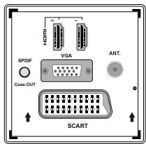 SHARP LC-24LE510E - Connecting to a DVD Player via Component Sockets (YPbPr) or Scart Cable - 2