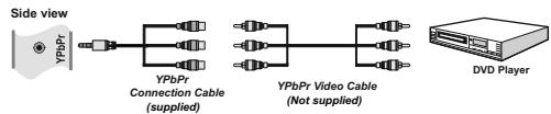 SHARP LC-24LE510E - Connecting to a DVD Player via Component Sockets (YPbPr) or Scart Cable - 1