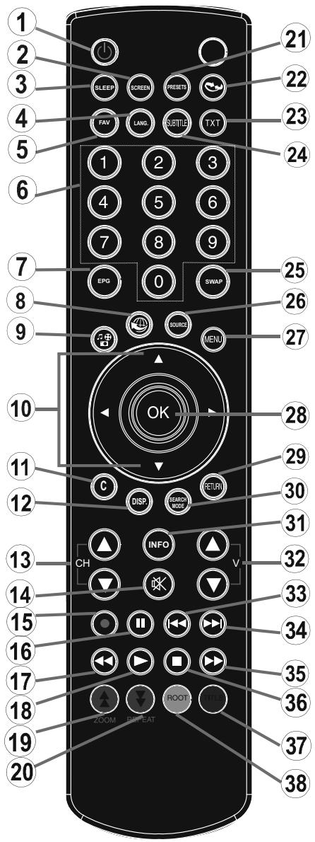 SHARP LC-24LE510E - Tasten der Fernbedienung - 1