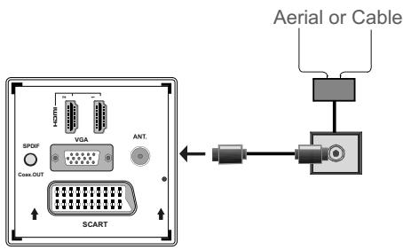SHARP LC-24LE510E - Aerial Connection - 1