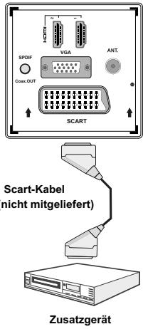 SHARP LC-24LE510E - Anschluss eines DVD-Players über die Component-Anschlüsse (YPbPr) oder ein Scart-Kabel - 2