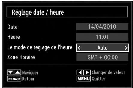 SHARP LC-24LE510E - Configurer le réglage Date/Heure - 1