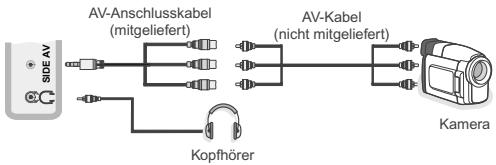 SHARP LC-24LE510E - Verwendung der seitlichen Anschlüsse - 1