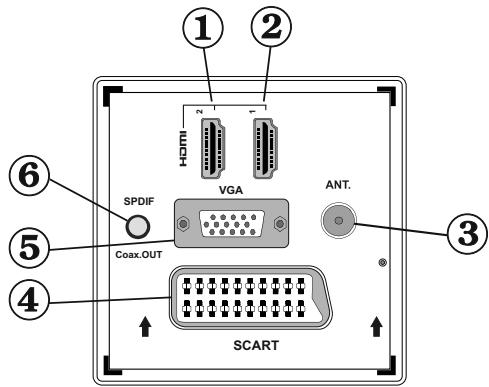 SHARP LC-24LE510E - Remote Control Buttons - 4