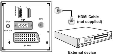SHARP LC-24LE510E - Connecting to a DVD Player via HDMI - 1