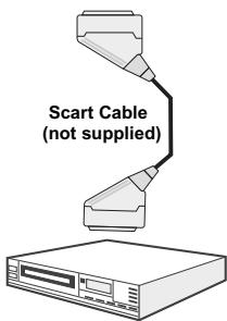 SHARP LC-24LE510E - Connecting to a DVD Player via Component Sockets (YPbPr) or Scart Cable - 3