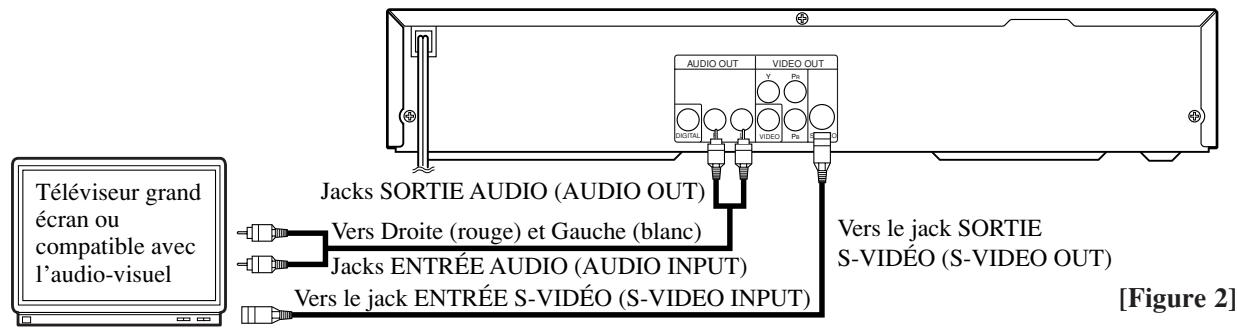 SHARP DV-S1U(C) - POUR LES TÉLEVISEURS MUNIS D'UN JACK ENTREE S-VIDÉO (S-VIDEO INPUT) - 1