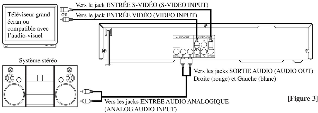 SHARP DV-S1U(C) - POUR LES TÉLEVISEURS MUNIS D'UN JACK ENTREE S-VIDÉO (S-VIDEO INPUT) - 2
