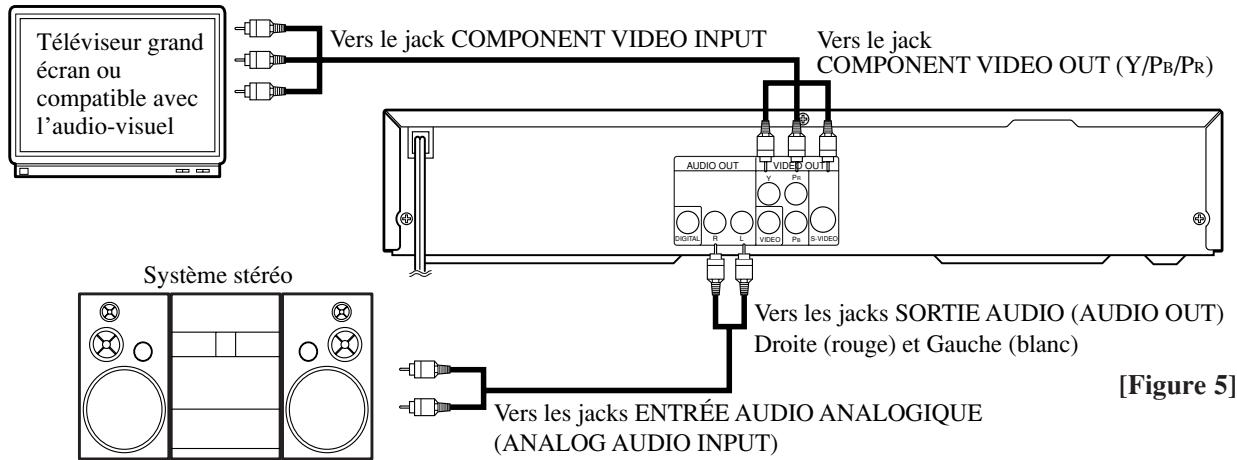 SHARP DV-S1U(C) - CONNEXION A UN TELEVISEUR OU A UN TELEVISEUR STEREOPosSEDANT DES JACKS VIDEO COMPONENT IN - 1