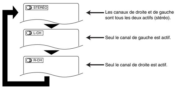SHARP DV-S1U(C) - Pour les CD audio. - 1