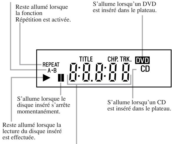 SHARP DV-S1U(C) - AFFICHAGE - 1