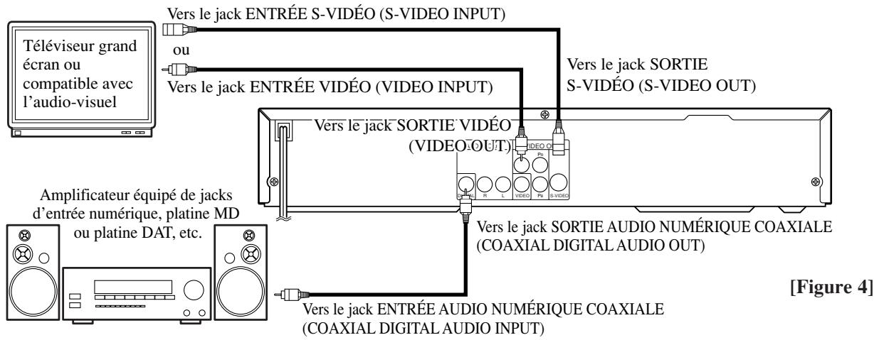 SHARP DV-S1U(C) - CONNEXION A UN AMPLIFICATEUR EQUIP DE JACKS ENTREE NUMERIQUE, A UNE PLATINE MD OU A UNE PLATINE DAT - 1
