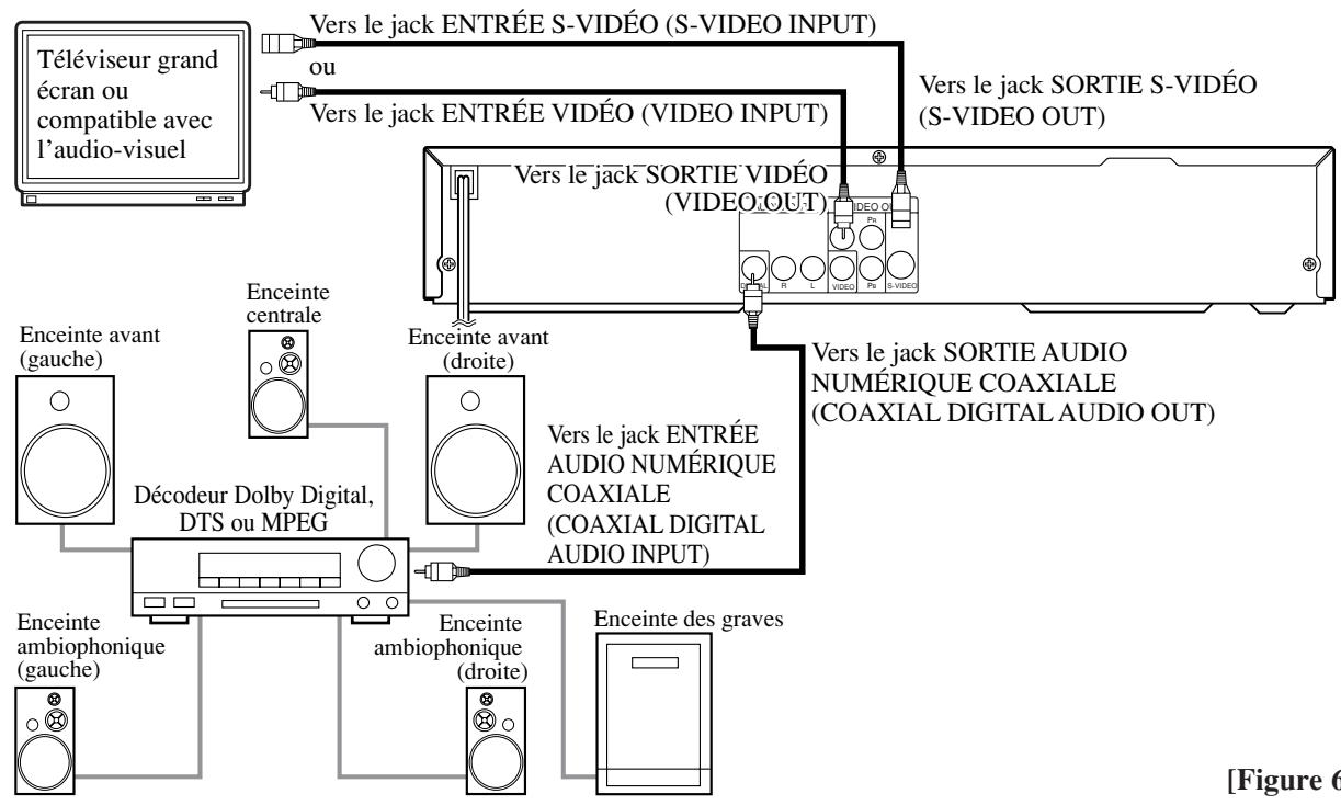 SHARP DV-S1U(C) - CONNEXION À UN DÉCODEUR DOLBY DIGITAL OU À UN DÉCODEUR DTS - 1