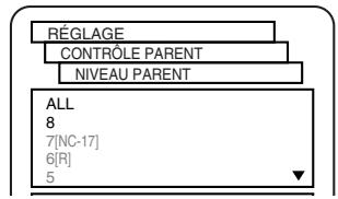 SHARP DV-S1U(C) - Lorsque le niveau parental est selectionné - 2