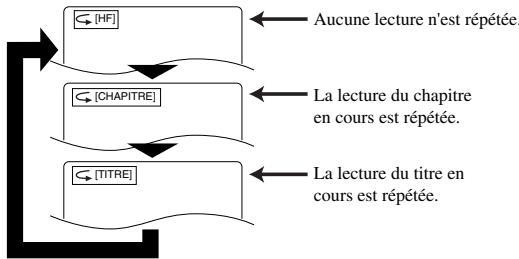 SHARP DV-S2U(C) - Pour les DVD - 1