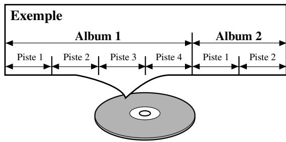 SHARP DV-S2U(C) - TYPES de DISQUE - 3