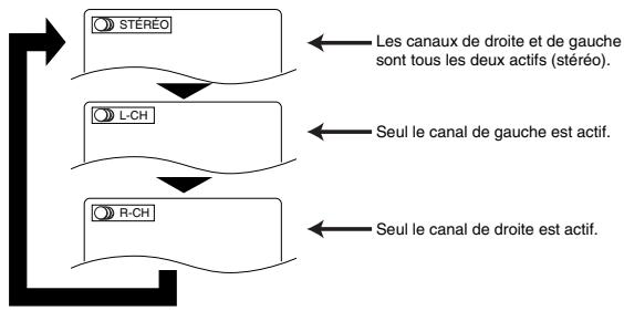 SHARP DV-S2U(C) - Pour les CD audio. - 1