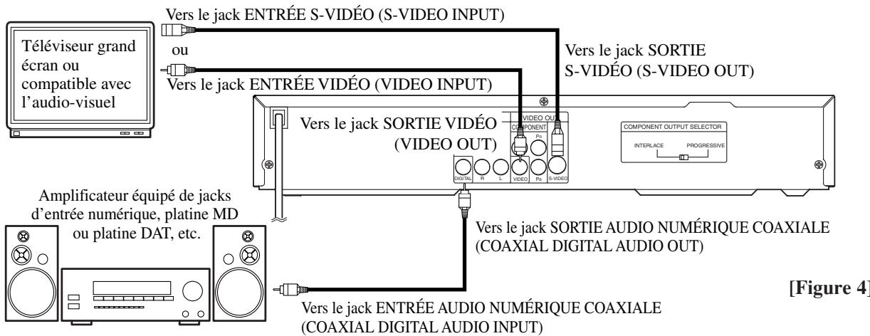 SHARP DV-S2U(C) - Connexion a un amplificateur equipe de JACKS ENTREE numerique, a une platine MD ou a une platine DAT - 1