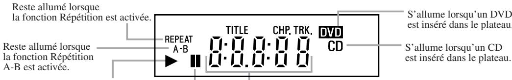 SHARP DV-S2U(C) - Affichage - 1