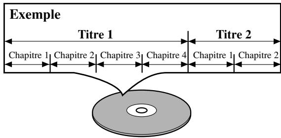 SHARP DV-S2U(C) - TYPES de DISQUE - 1