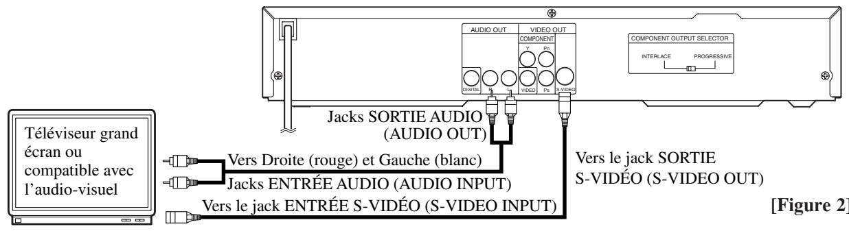 SHARP DV-S2U(C) - Pour les téleviseurs MUNIS d'un JACK ENTREE s-vidéo (s-video INPUT) - 1