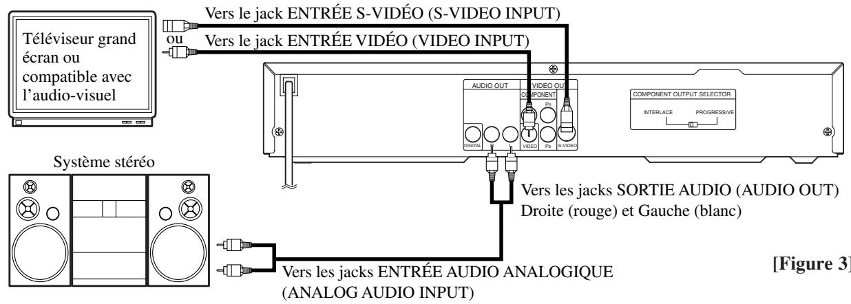 SHARP DV-S2U(C) - Pour les téleviseurs MUNIS d'un JACK ENTREE s-vidéo (s-video INPUT) - 2