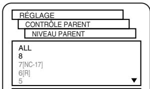 SHARP DV-S2U(C) - Lorsque le niveau parental est sélectionné - 2