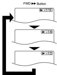 SHARP DV-S2U(C) - Ralenti - 1
