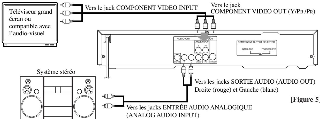 SHARP DV-S2U(C) - Connexion a un amplificateur equipe de JACKS ENTREE numerique, a une platine MD ou a une platine DAT - 2