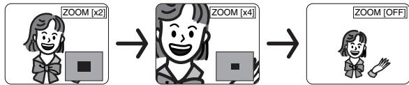 SHARP DV-S2U(C) - Appuyer sur la touche ZOOM pendant la lecture. - 1