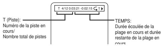 SHARP DV-S2U(C) - Pour les CD audio, les CD vidéo - 1