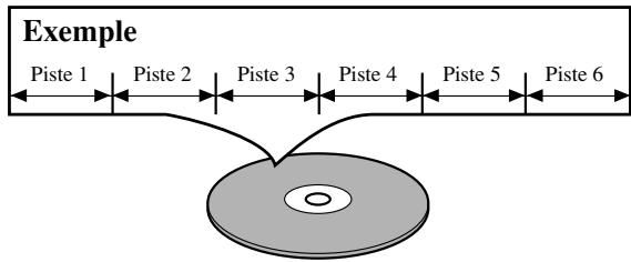 SHARP DV-S2U(C) - TYPES de DISQUE - 2