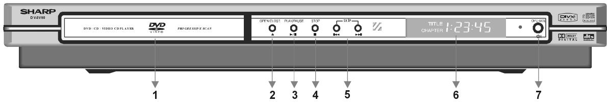 SHARP DV-SV90S(Q) - Choix de l'Emplacement - 7