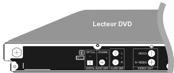SHARP DV-SV90S(Q) - Amplificateur - 4