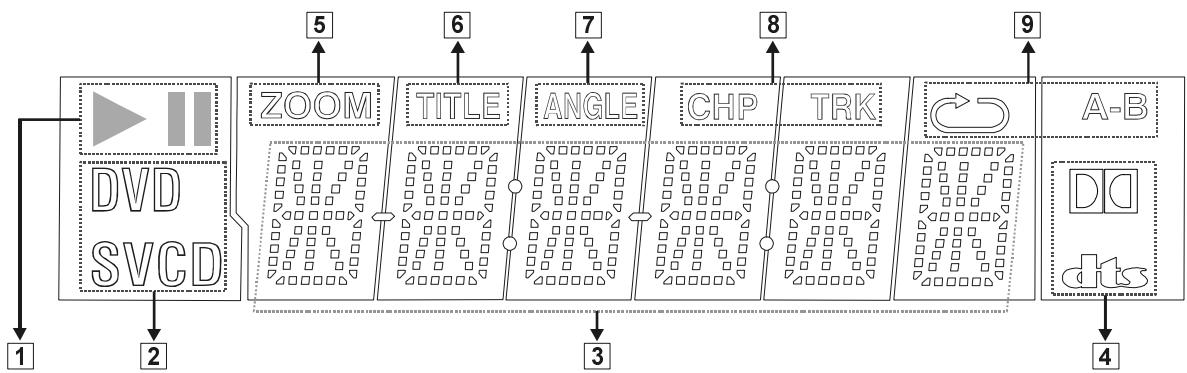 SHARP DV-SV90S(Q) - AFFICHAGE PLATINE AVANT (VFD) - 1