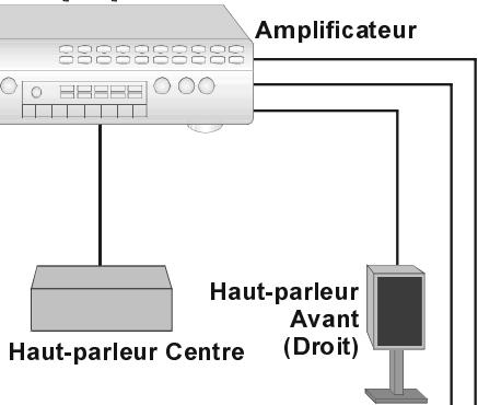 SHARP DV-SV90S(Q) - Amplificateur - 7