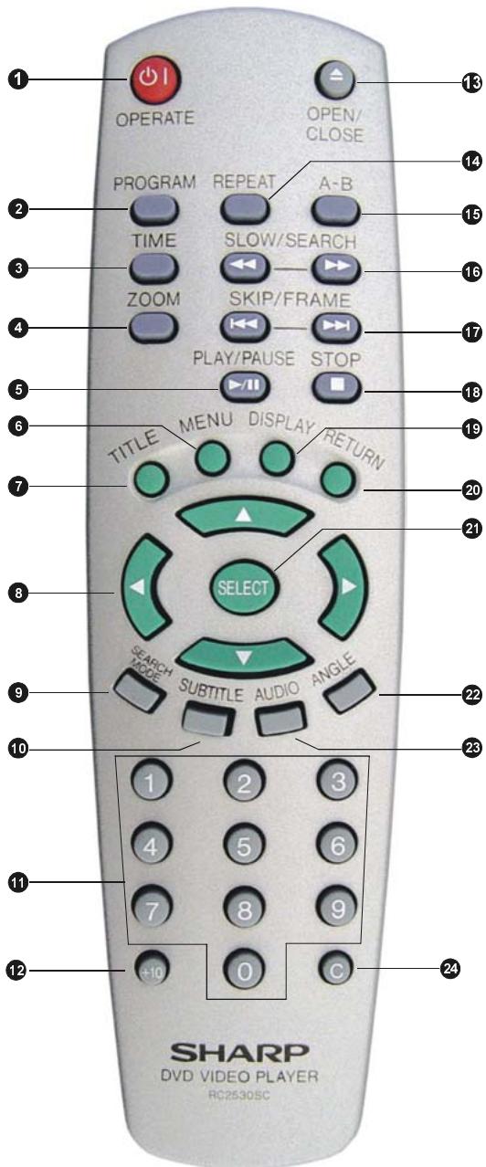 SHARP DV-SV90S(Q) - INSTALLATION DES PILES DANS VOTRE TELECOMMANDE - 1