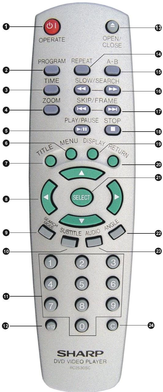 1 OPERATE 2 PROGRAM REPEAT A-B 3 TIME SLOW/SEARCH 4 ZOOM SKIP/FRAME 5 PLAY/PAUSE STOP 6 TITLE MENU DISPLAY RETURN 7 20 8 SELECT 9 SEARCH SUBTITLE AUDIO ANGLE 10 22 11 23 12 +10 0 C SHARP DVD VIDEO PLAYER RC2530SC
