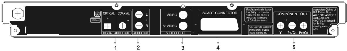 SHARP DV-SV9C - AFFICHAGE PLATINE AVANT (VFD) - 2