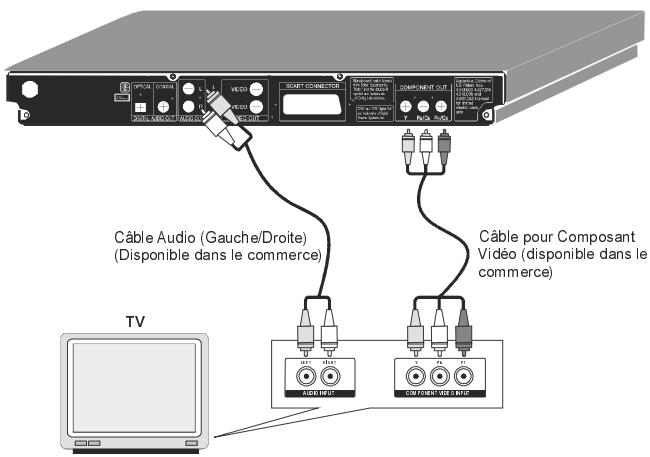 Câble Audio (Gauche/Droite) (Disponible dans le commerce) Câble pour Composant Vidéo (disponible dans le commerce) TV