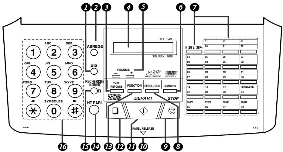 SHARP FO-1530 - Quelques informations sur la condensation - 1