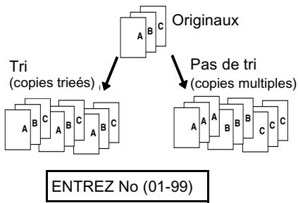 SHARP FO-1530 - Réalisation de copies - 5