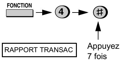 SHARP FO-1530 - Rapport de transaction - 1