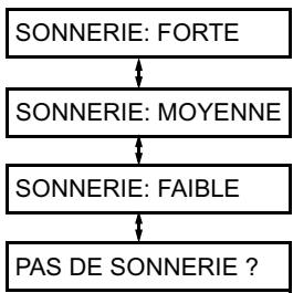 SHARP FO-1530 - Sonnerie - 2