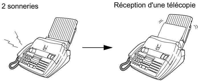 SHARP FO-1530 - Utilisation du Mode FAX - 2